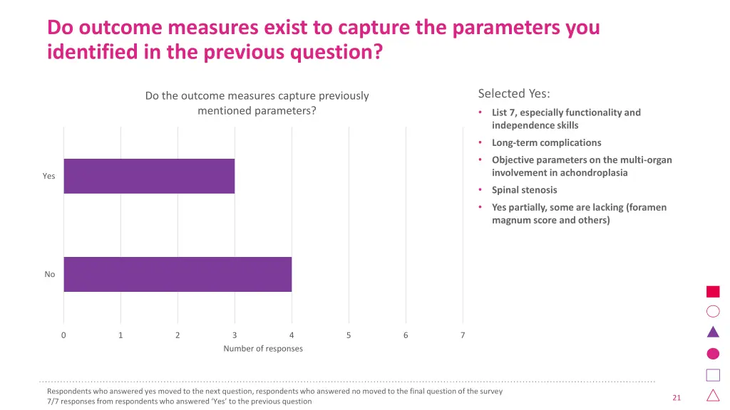 do outcome measures exist to capture 1