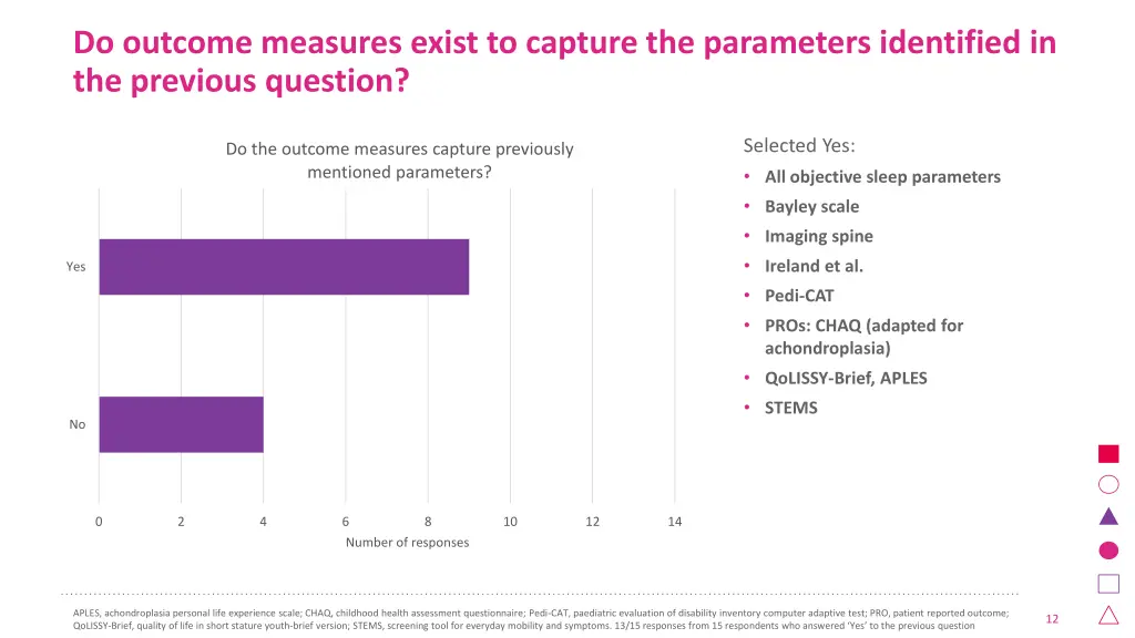 do outcome measures exist to capture