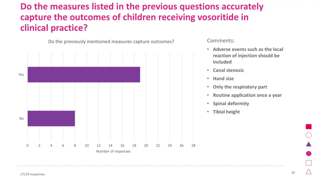 do the measures listed in the previous questions 1