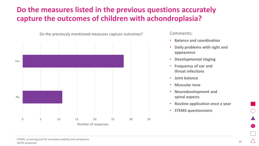 do the measures listed in the previous questions