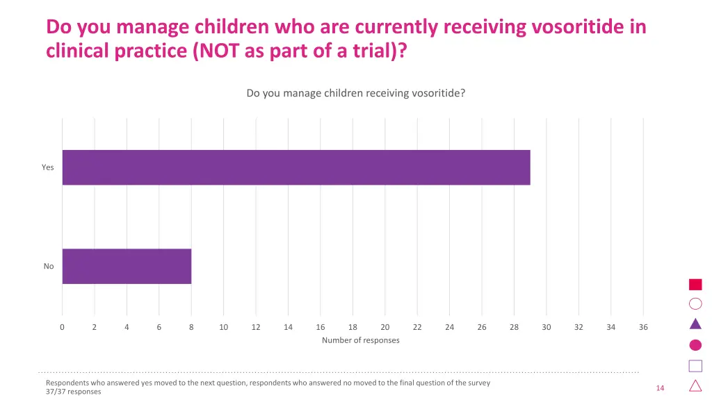 do you manage children who are currently