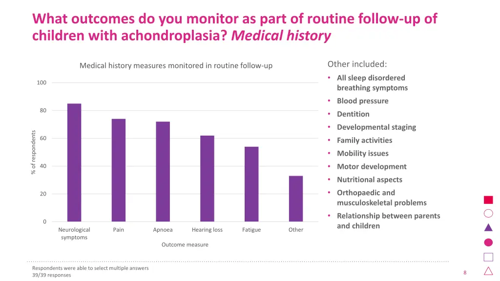 what outcomes do you monitor as part of routine 1