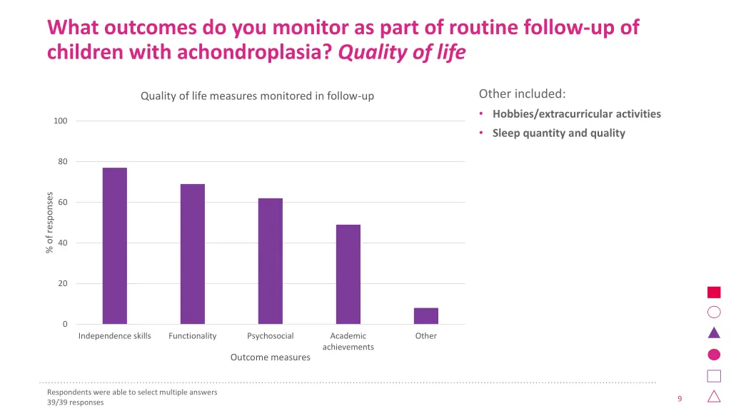 what outcomes do you monitor as part of routine 2