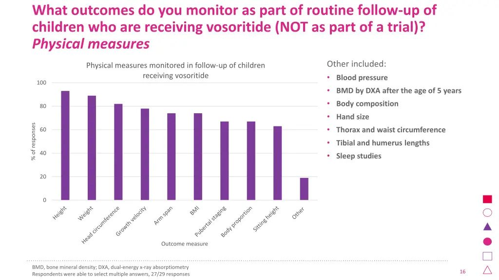 what outcomes do you monitor as part of routine 3