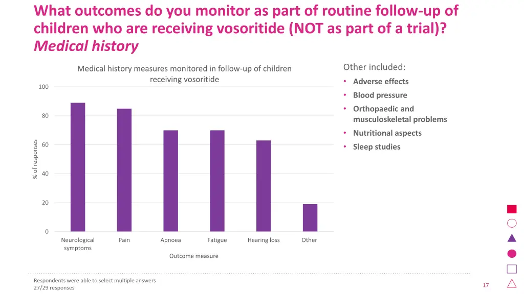 what outcomes do you monitor as part of routine 4