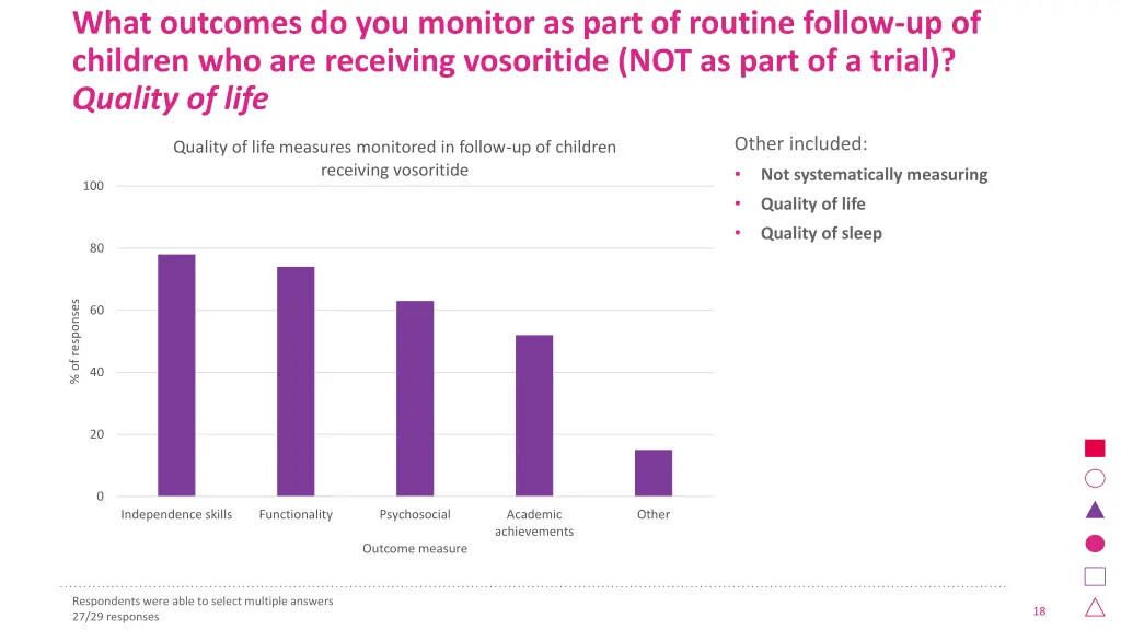 what outcomes do you monitor as part of routine 5