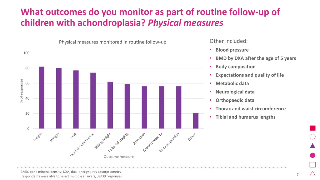 what outcomes do you monitor as part of routine