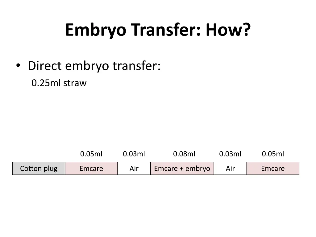 embryo transfer how 3