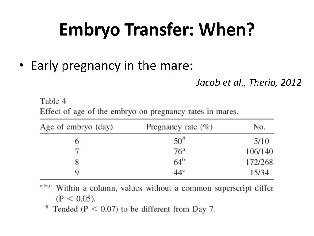 embryo transfer when 1