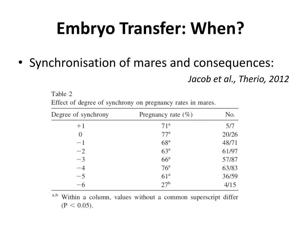 embryo transfer when 2