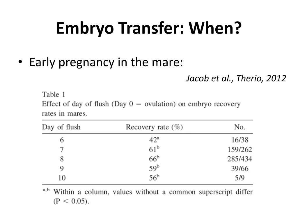 embryo transfer when