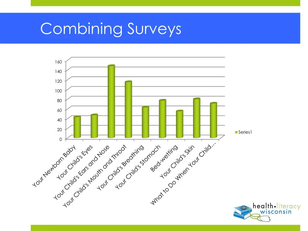 combining surveys