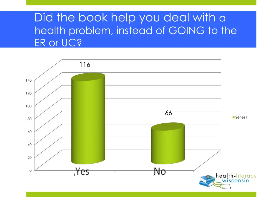 did the book help you deal with a health problem 1