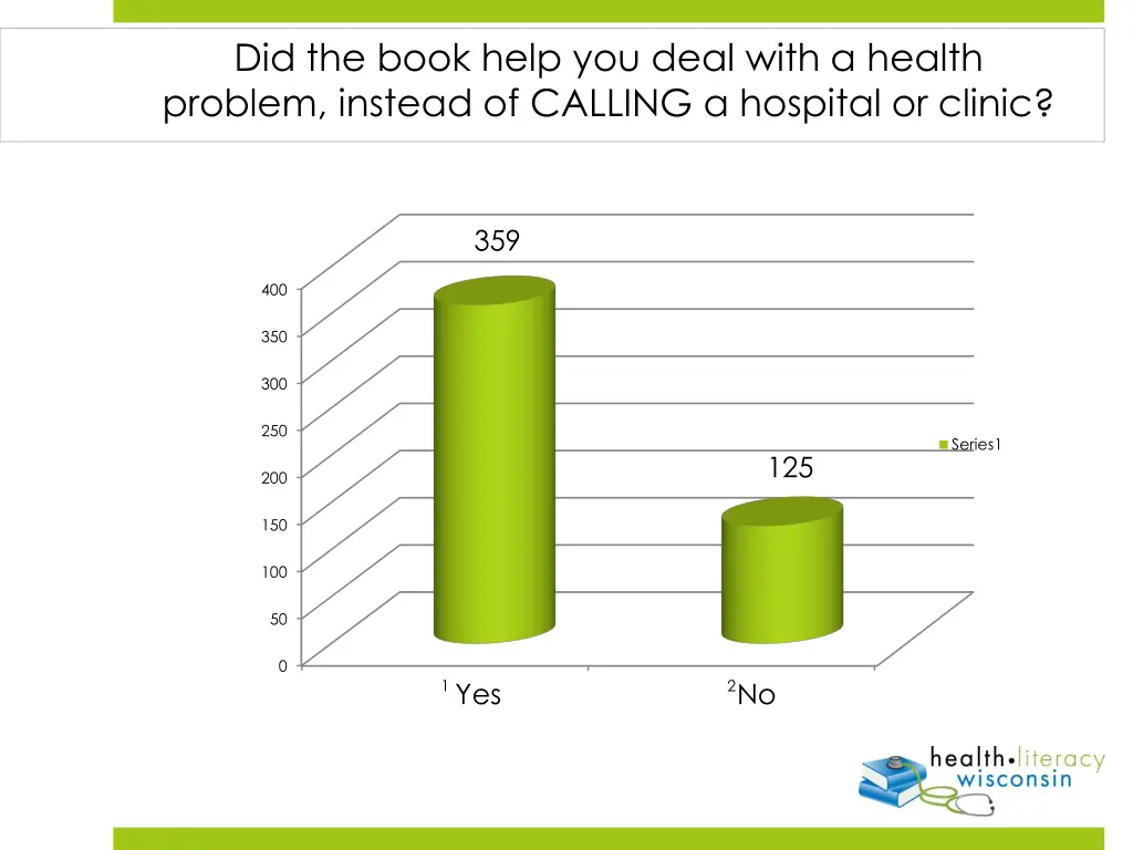 did the book help you deal with a health problem 2