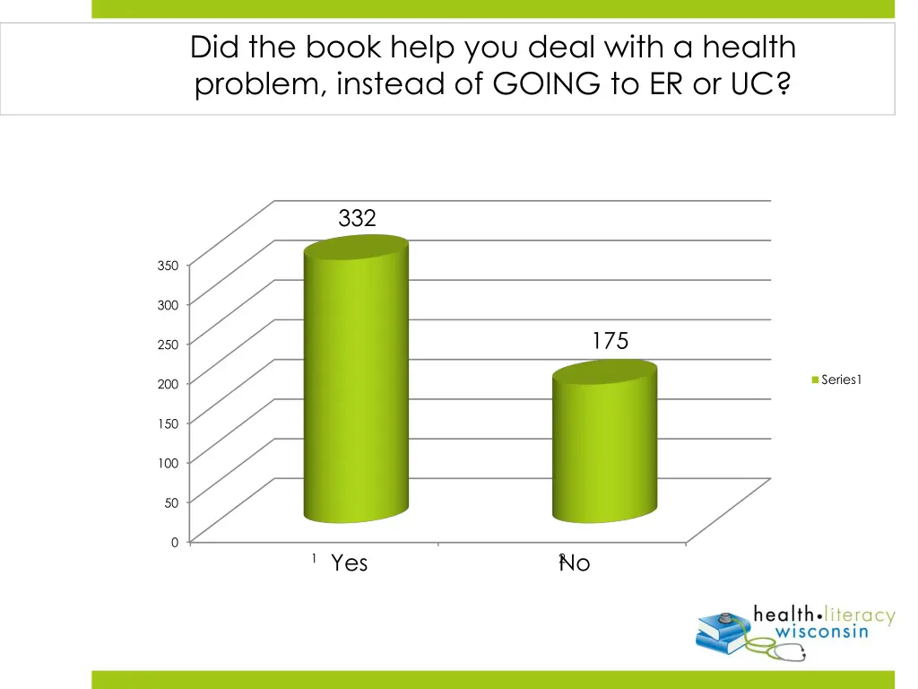 did the book help you deal with a health problem 3