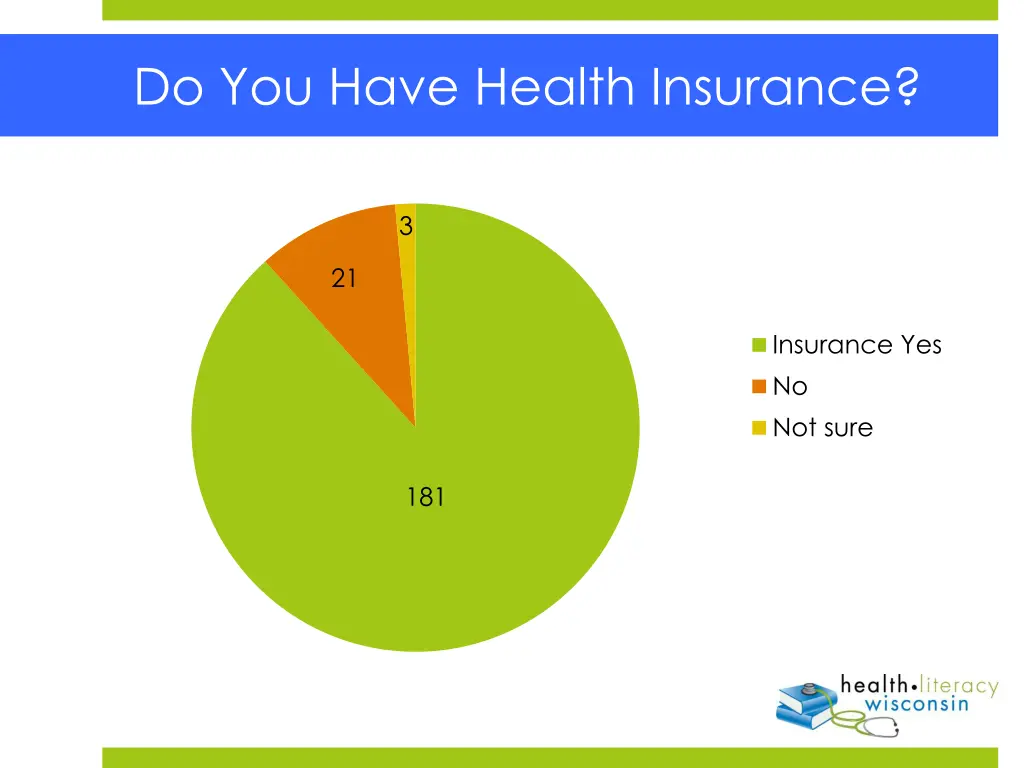 do you have health insurance