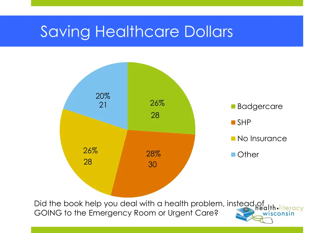 saving healthcare dollars