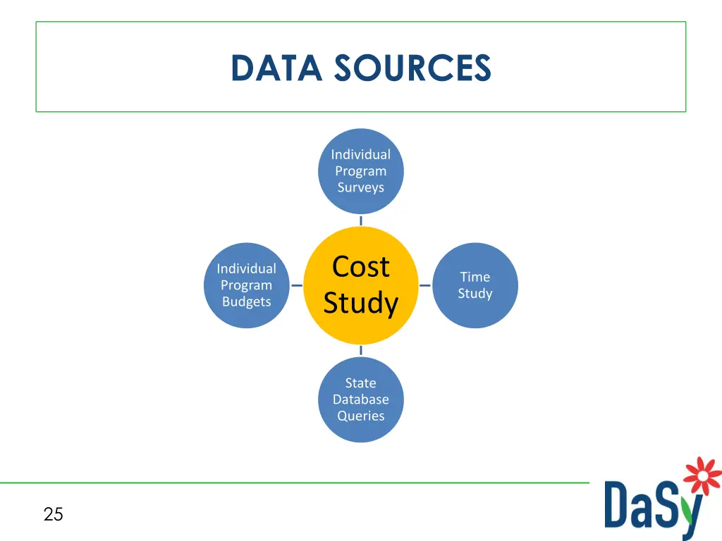 data sources