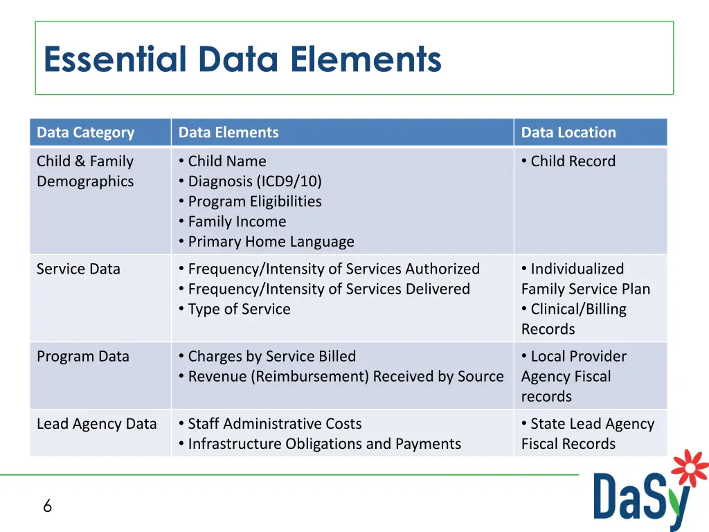 essential data elements