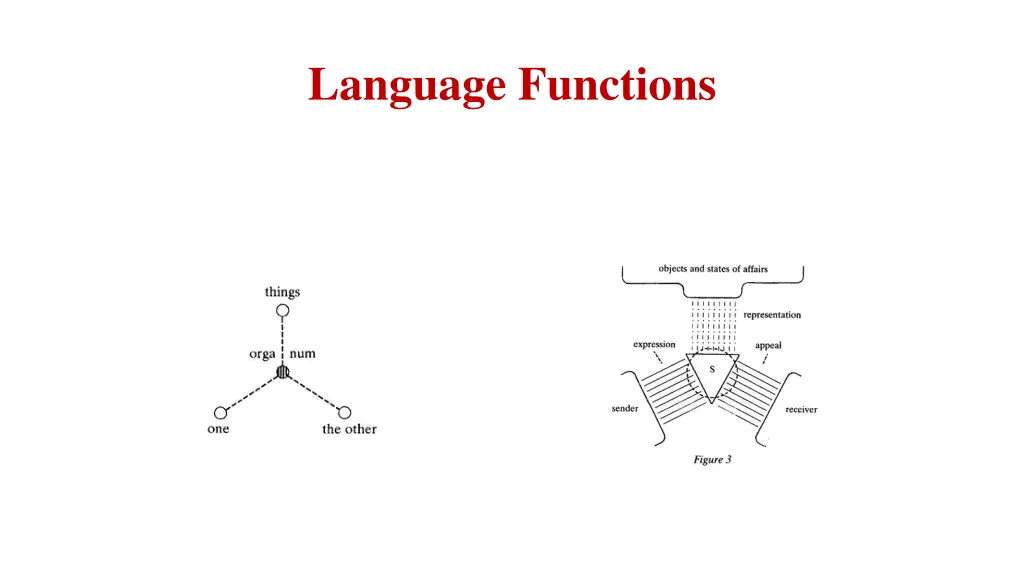 language functions 4