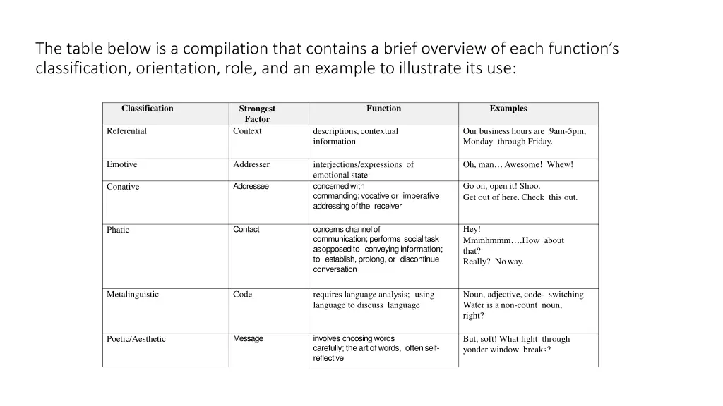 the table below is a compilation that contains