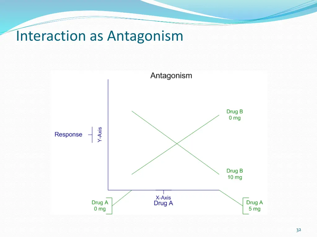 interaction as antagonism