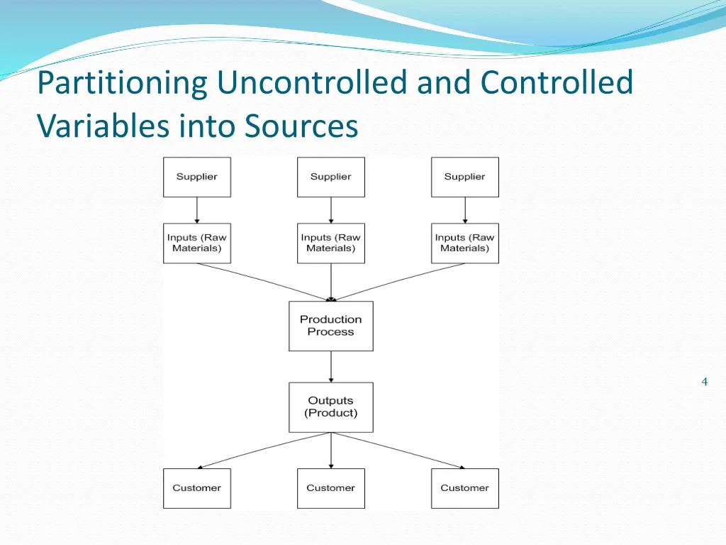 partitioning uncontrolled and controlled