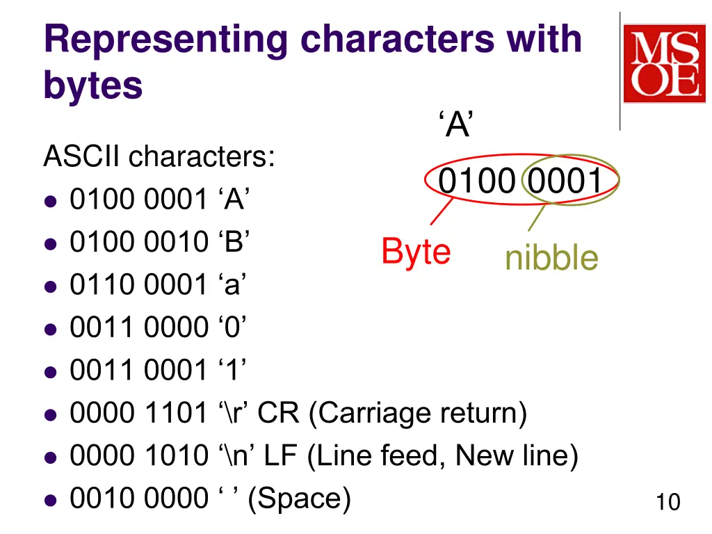 representing characters with bytes