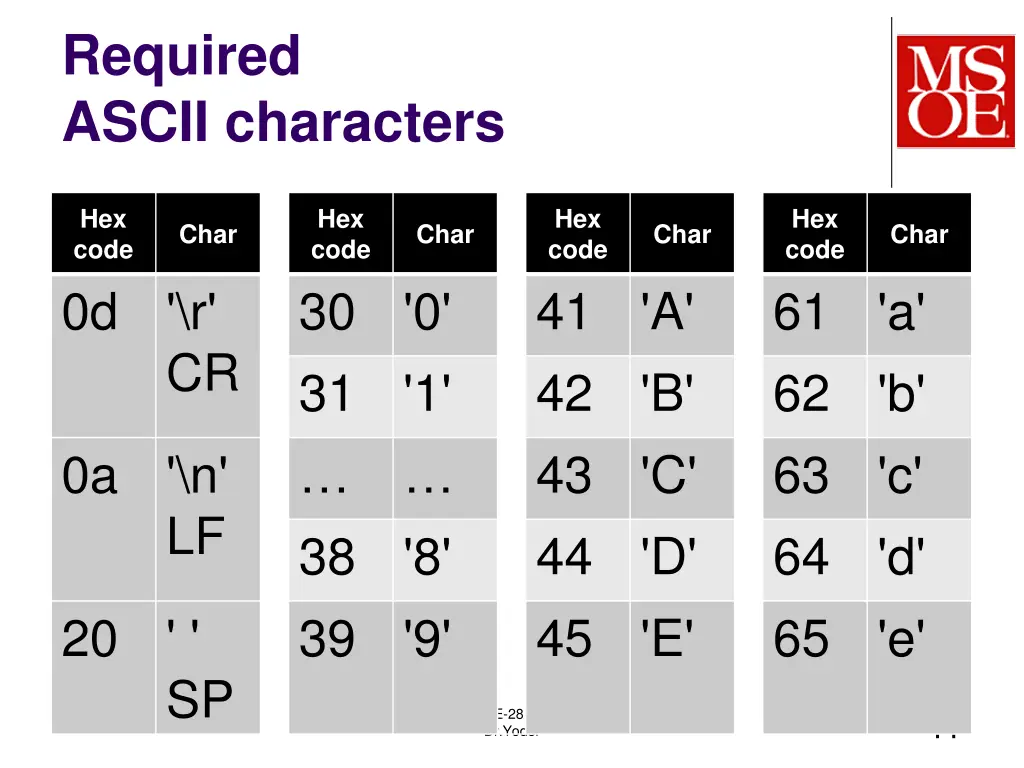 required ascii characters