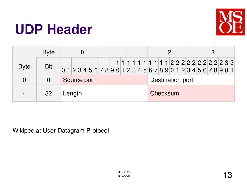 udp header