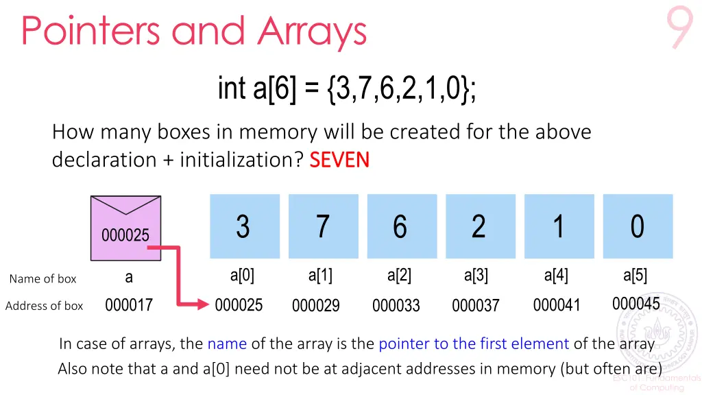 pointers and arrays