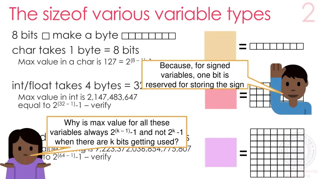 the sizeof various variable types 8 bits make