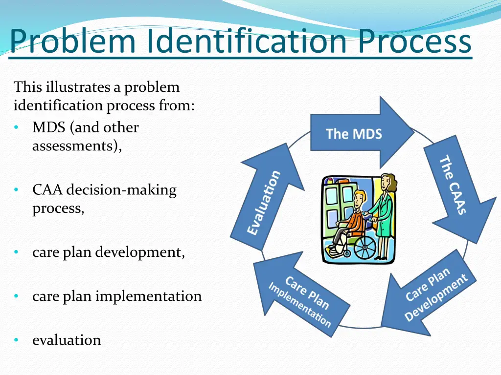 problem identification process