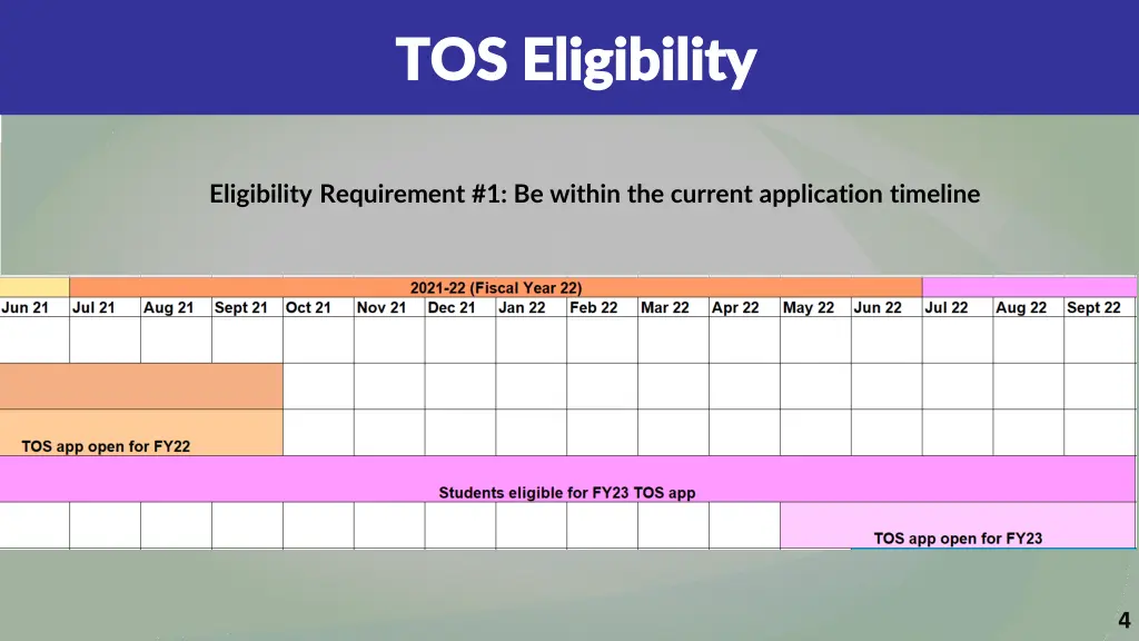 tos eligibility tos eligibility