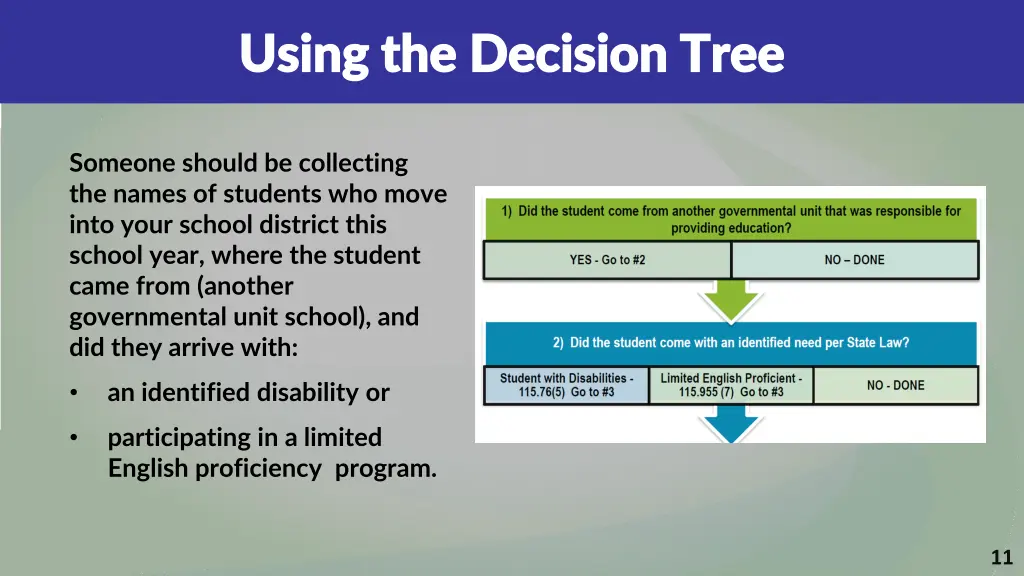 using the decision tree using the decision tree 1