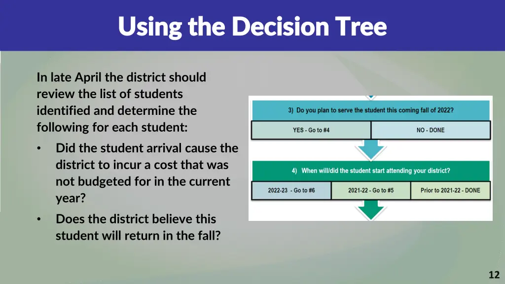 using the decision tree using the decision tree 2