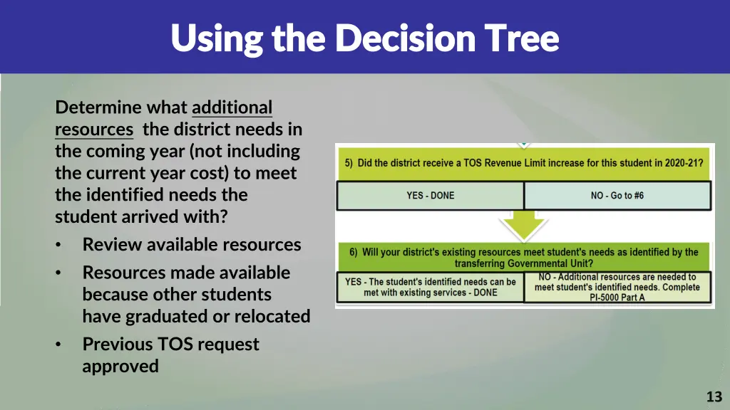 using the decision tree using the decision tree 3