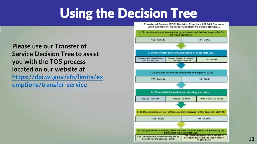 using the decision tree using the decision tree