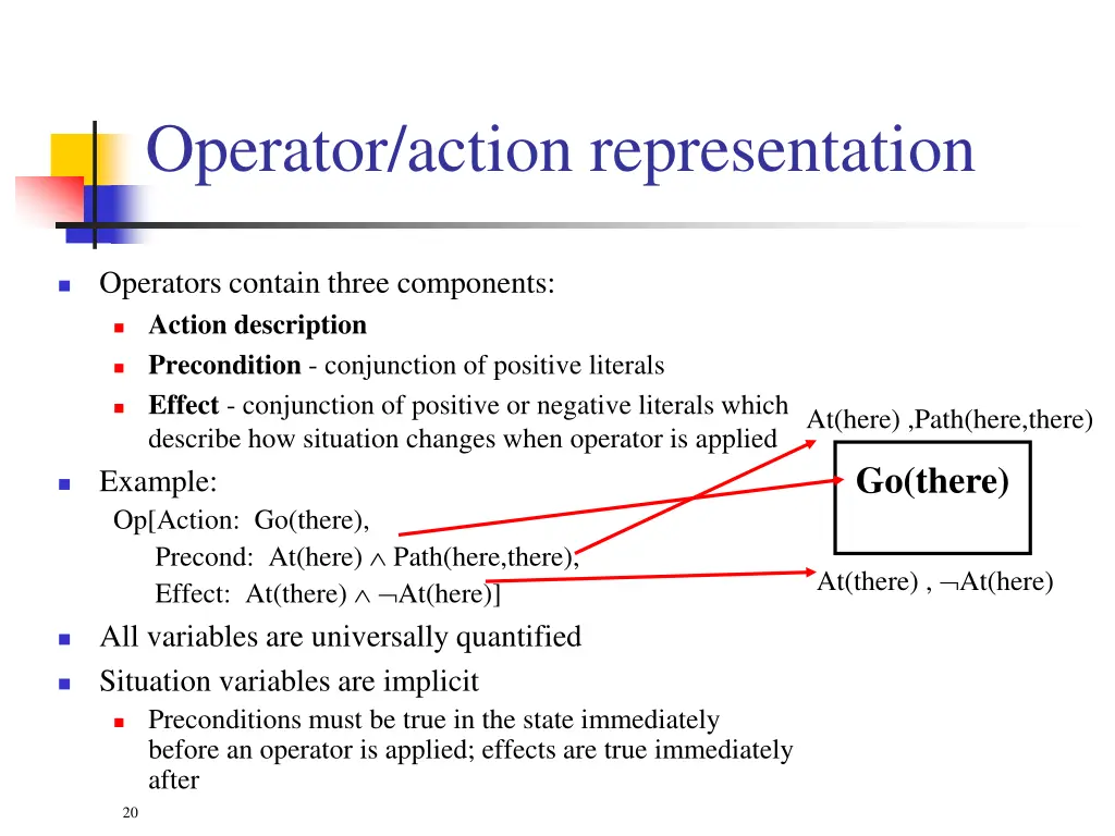 operator action representation