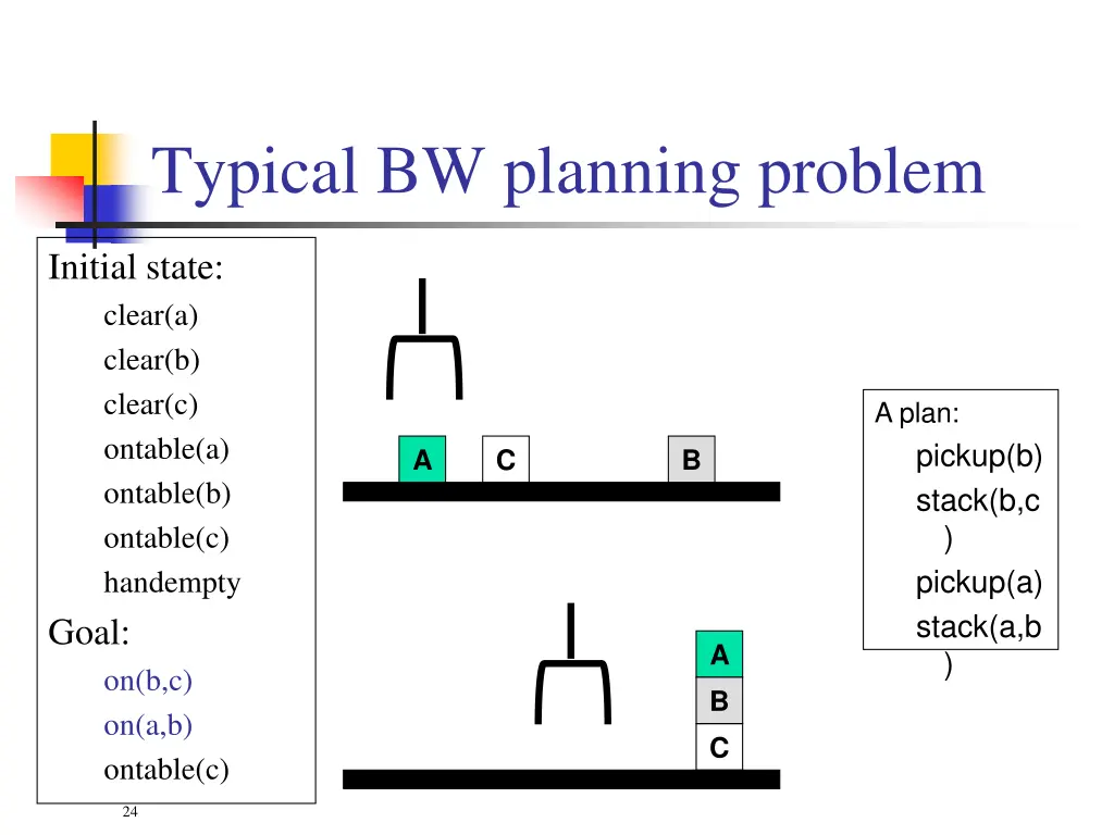 typical bw planning problem