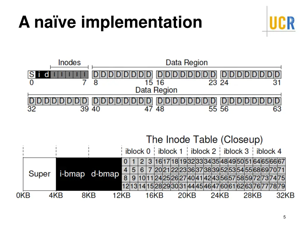 a na ve implementation