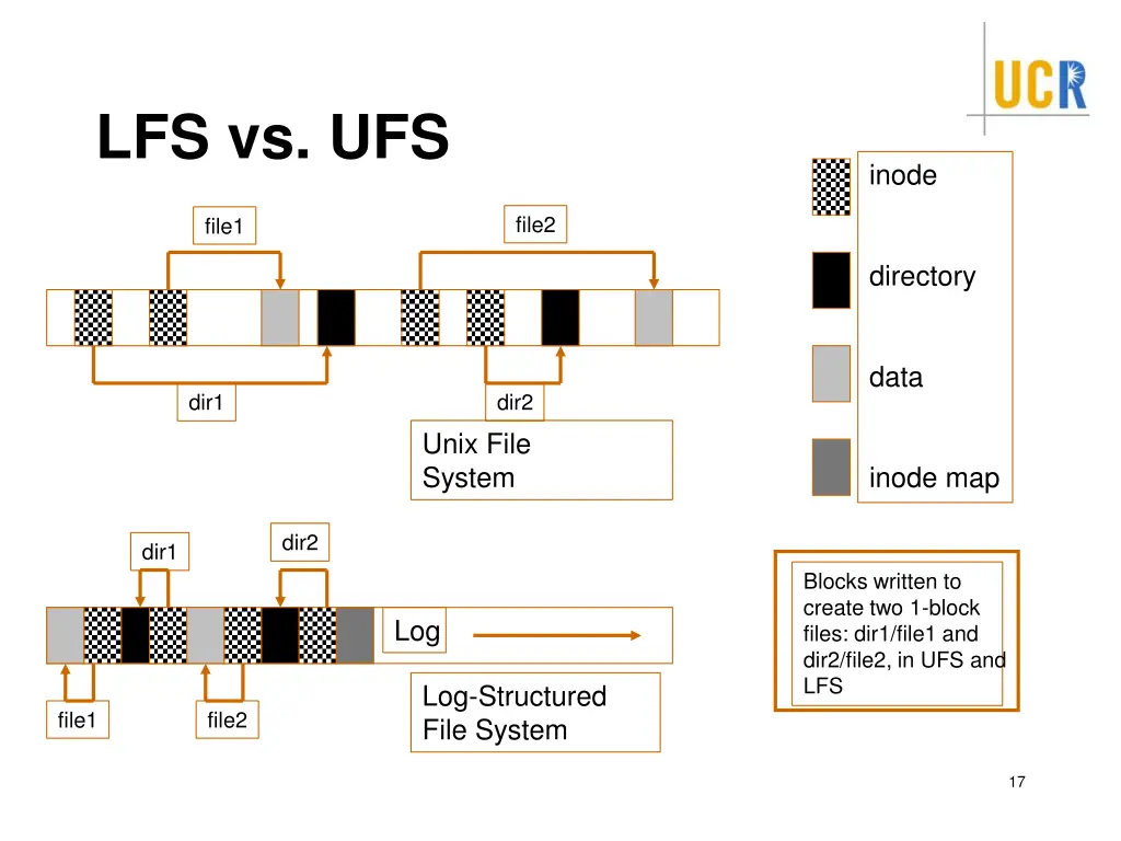 lfs vs ufs