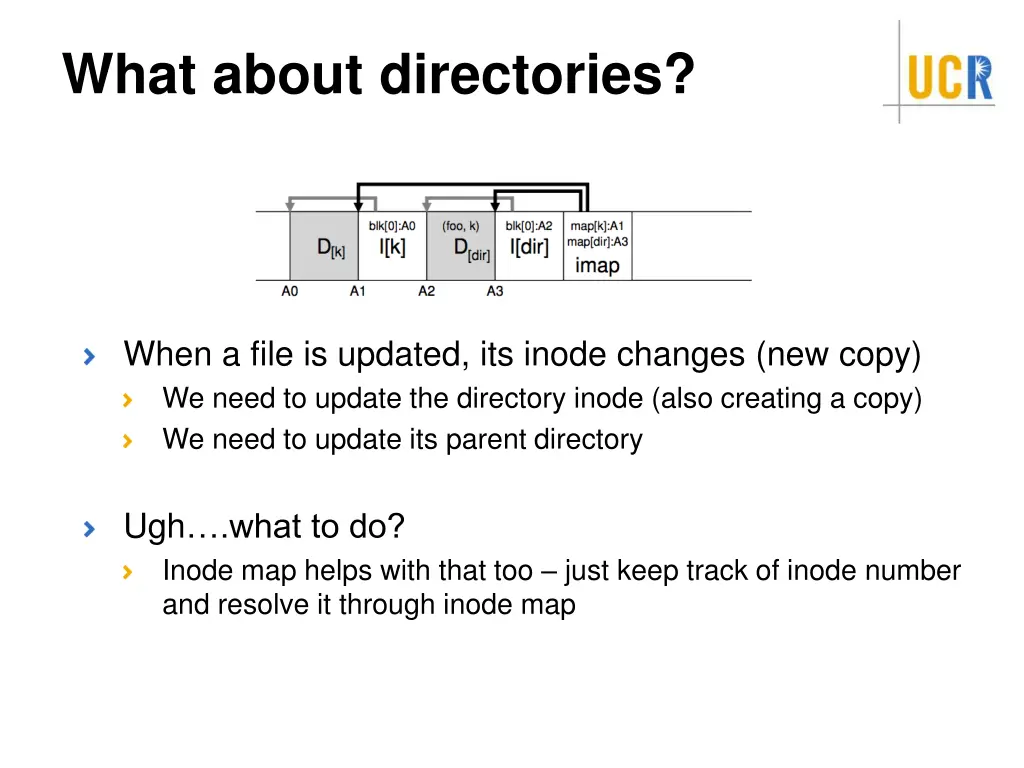 what about directories