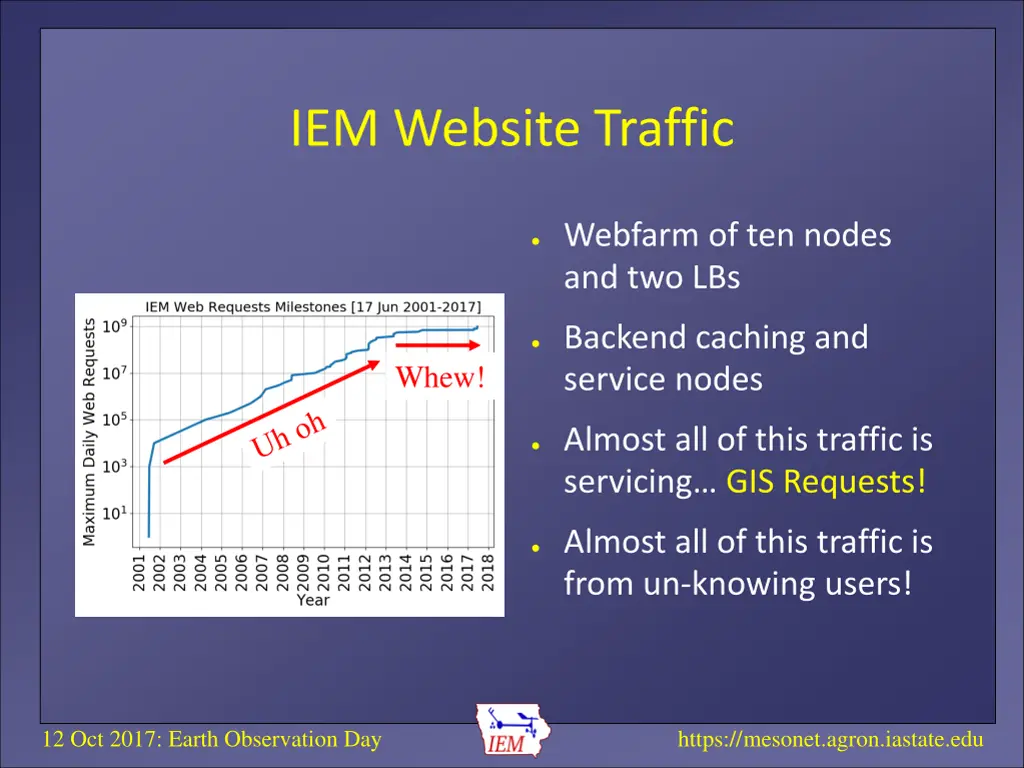 iem website traffic