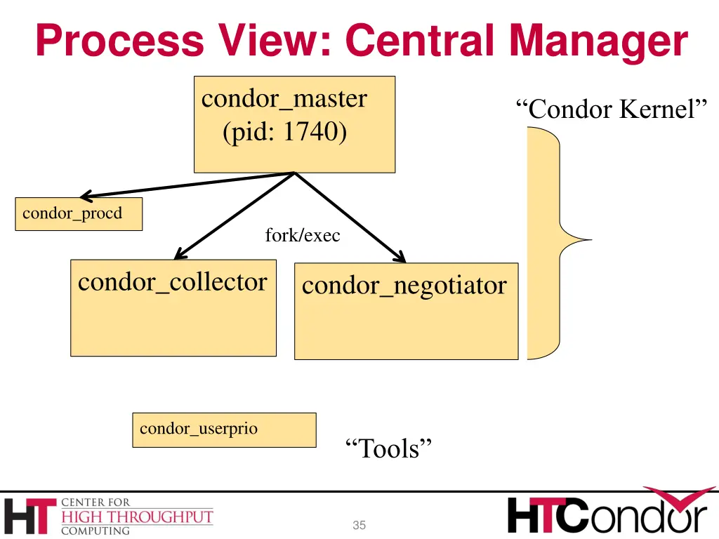 process view central manager