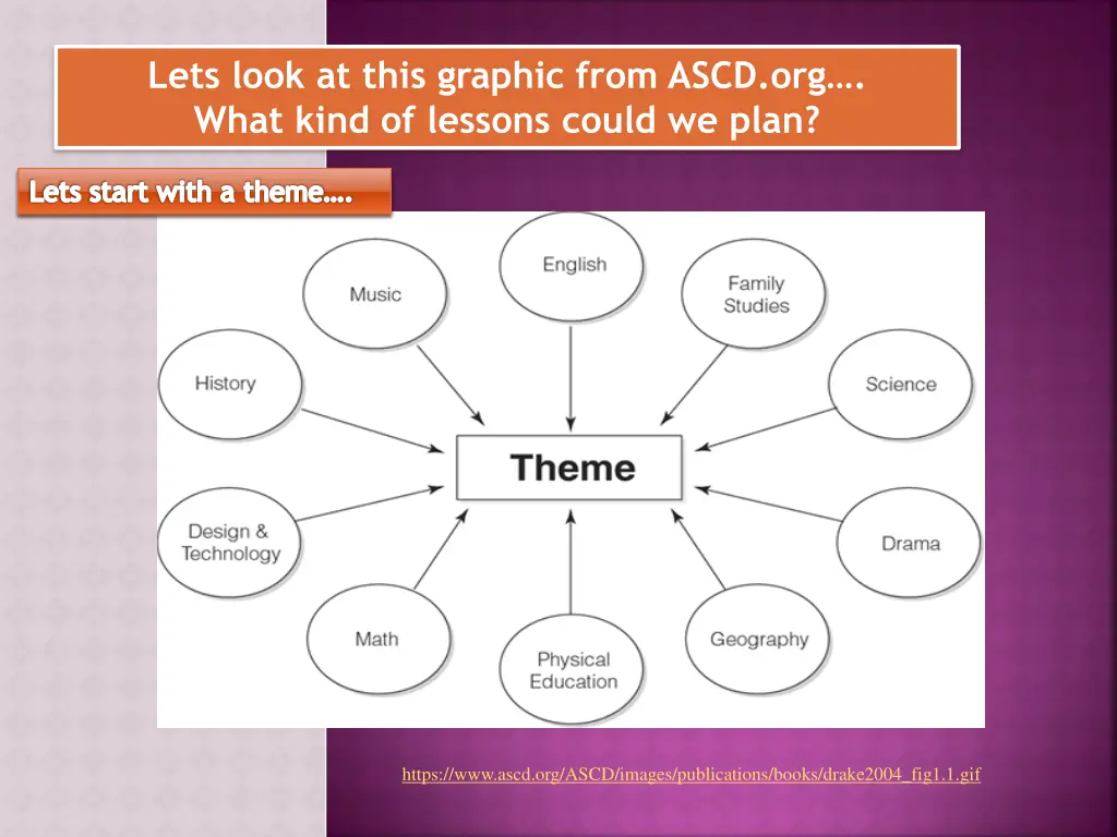 lets look at this graphic from ascd org what kind