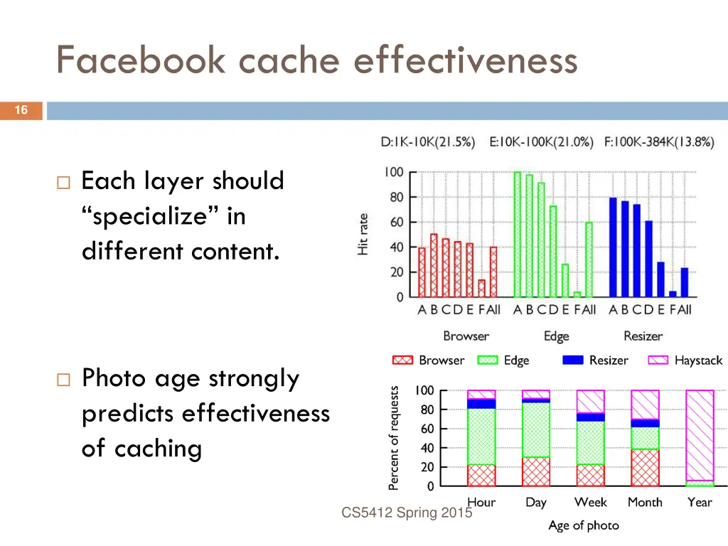 facebook cache effectiveness 1