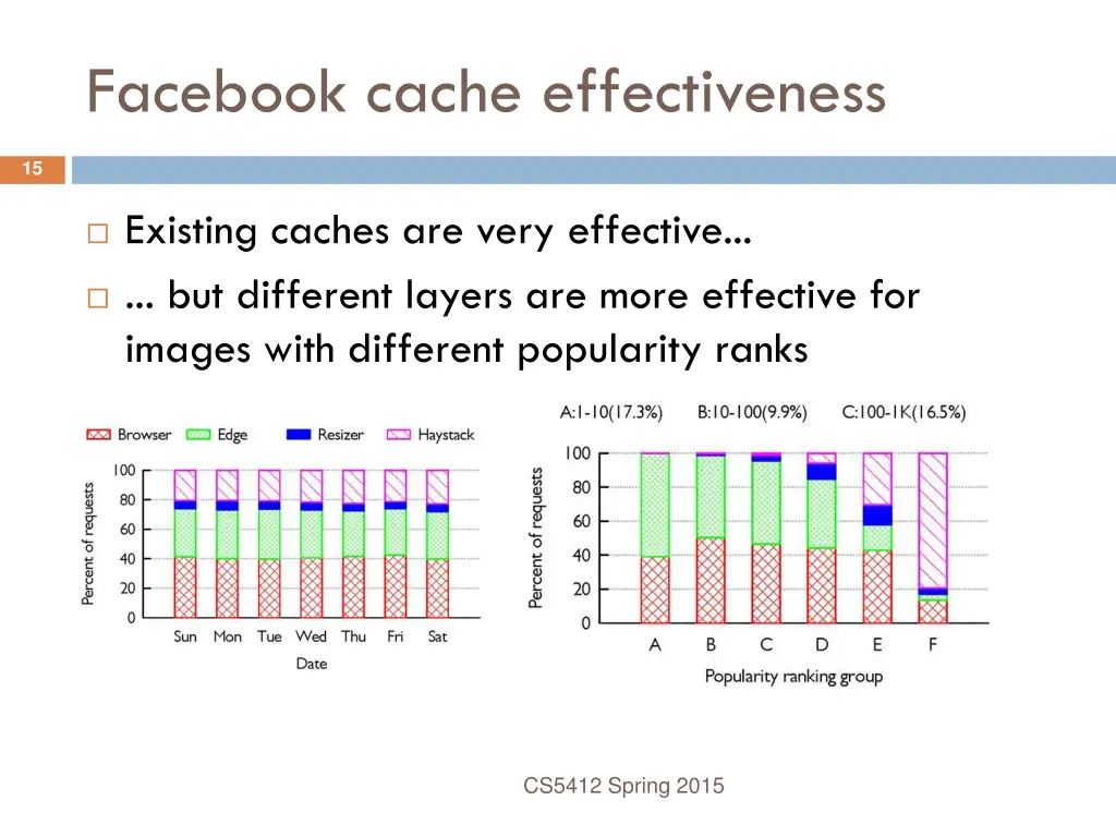 facebook cache effectiveness