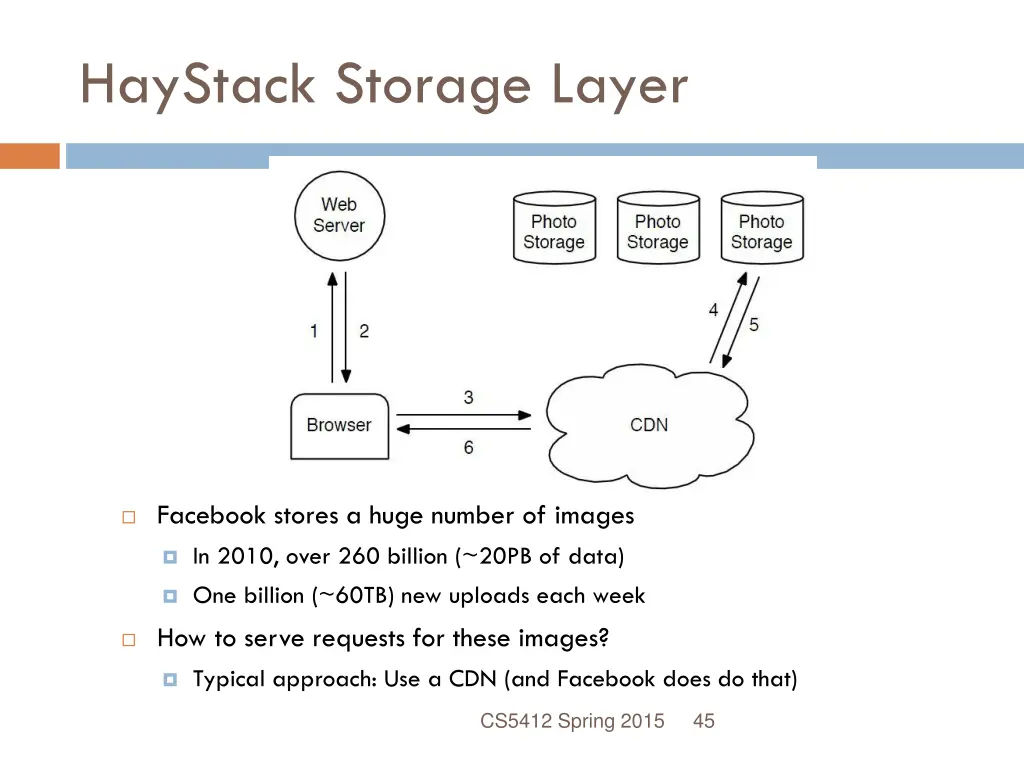 haystack storage layer