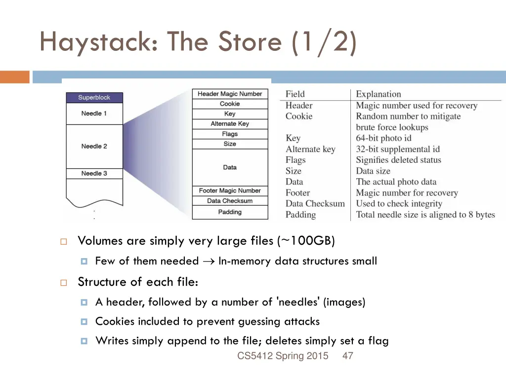 haystack the store 1 2